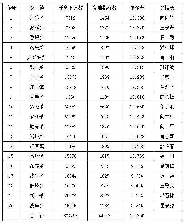 政府督查室2021年10月20日来源:洪江市新闻网编辑:肖焙丽 审核:周宁