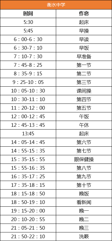 物理教育 全国29所重点中学作息表曝光 学霸都是怎样炼成的 时间