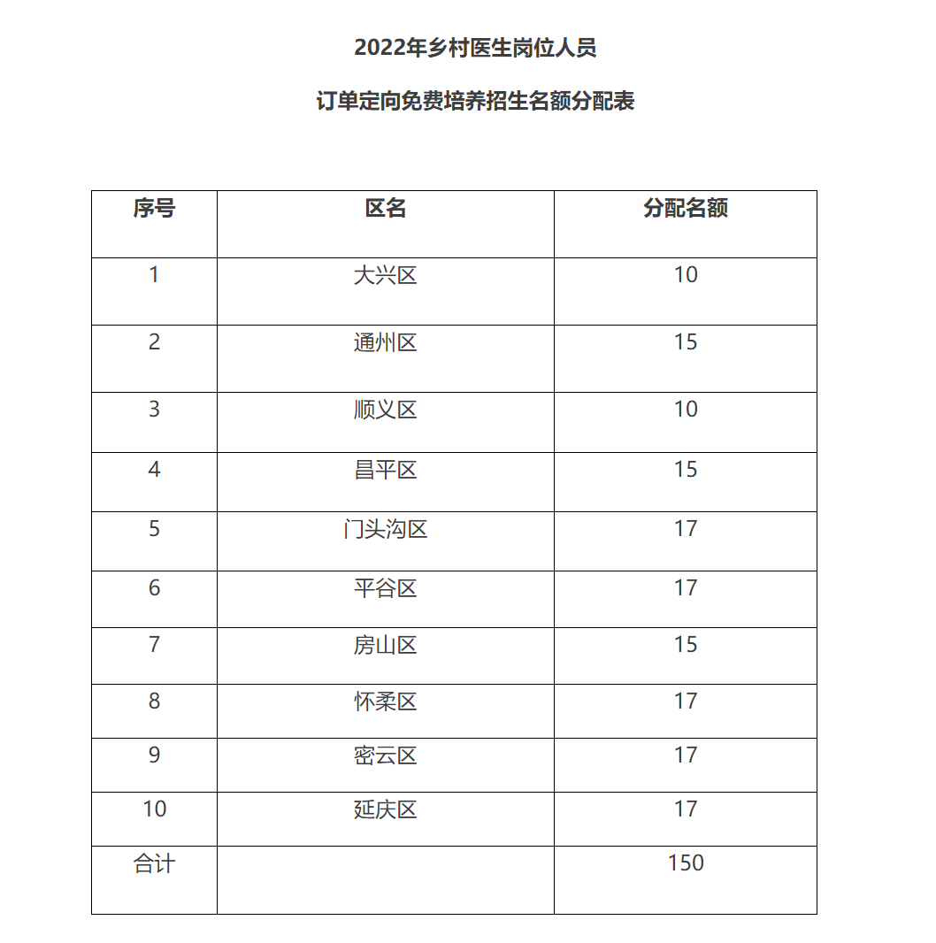 昆明中考新政_杭州中考保送生新政_成都市2019年中考自主招生新政