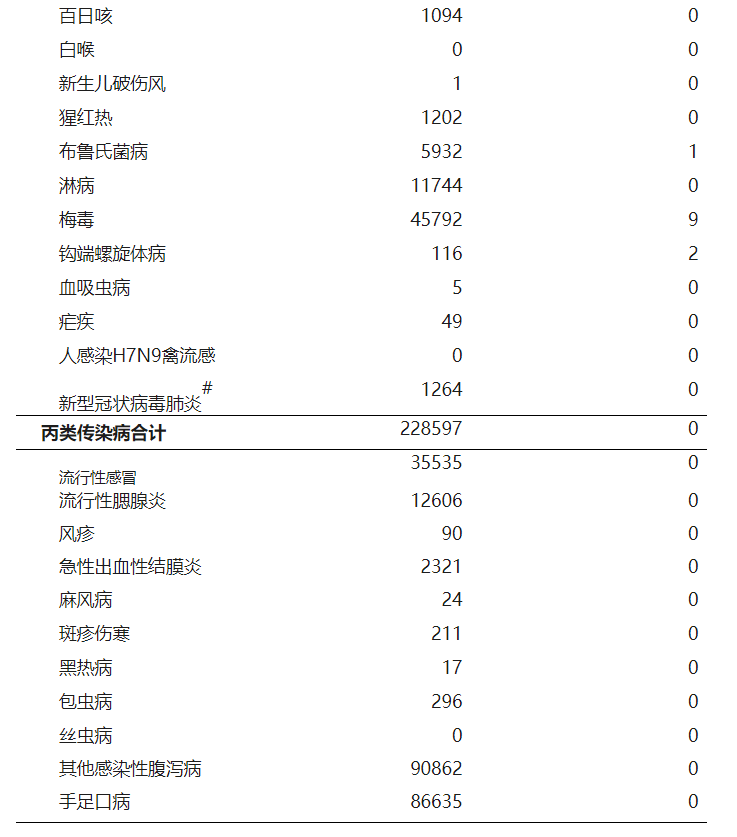 關注國家衛健委公佈9月全國艾滋病報告發病數