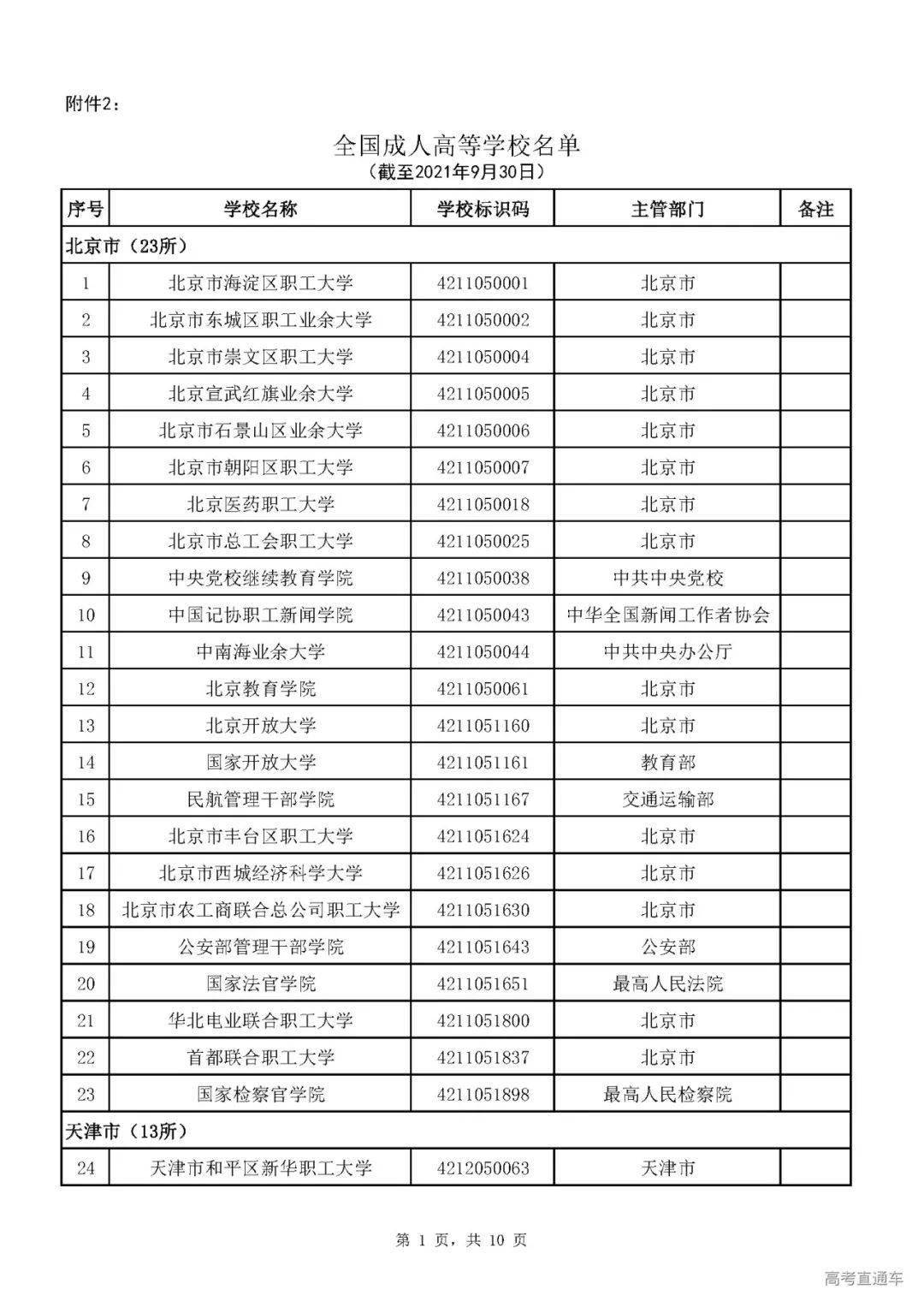 教育部刚刚发布全国最新高校名单,其他全是野鸡大学!千万别信!