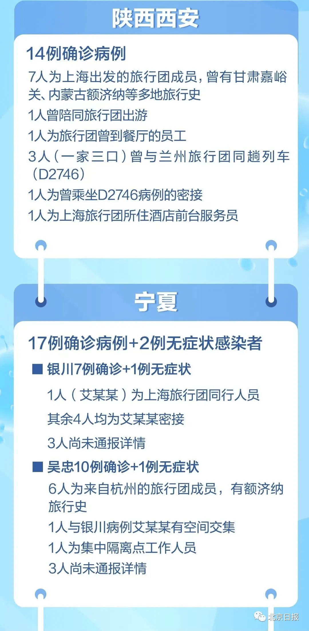 感染者|169例感染者！他们是谁？到过哪里？有何关联？最新情况一文说清
