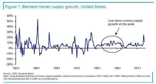 滞胀来了么 比较2021年代和1970年代 通胀