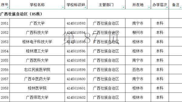 教育部|谨防“野鸡大学”！2021全国高等学校名单公布，广西有这几所→