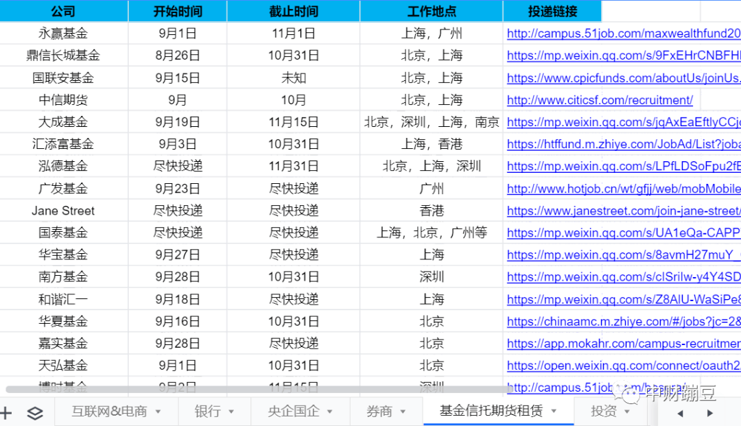 国家外汇管理局中央外汇业务中心 待遇