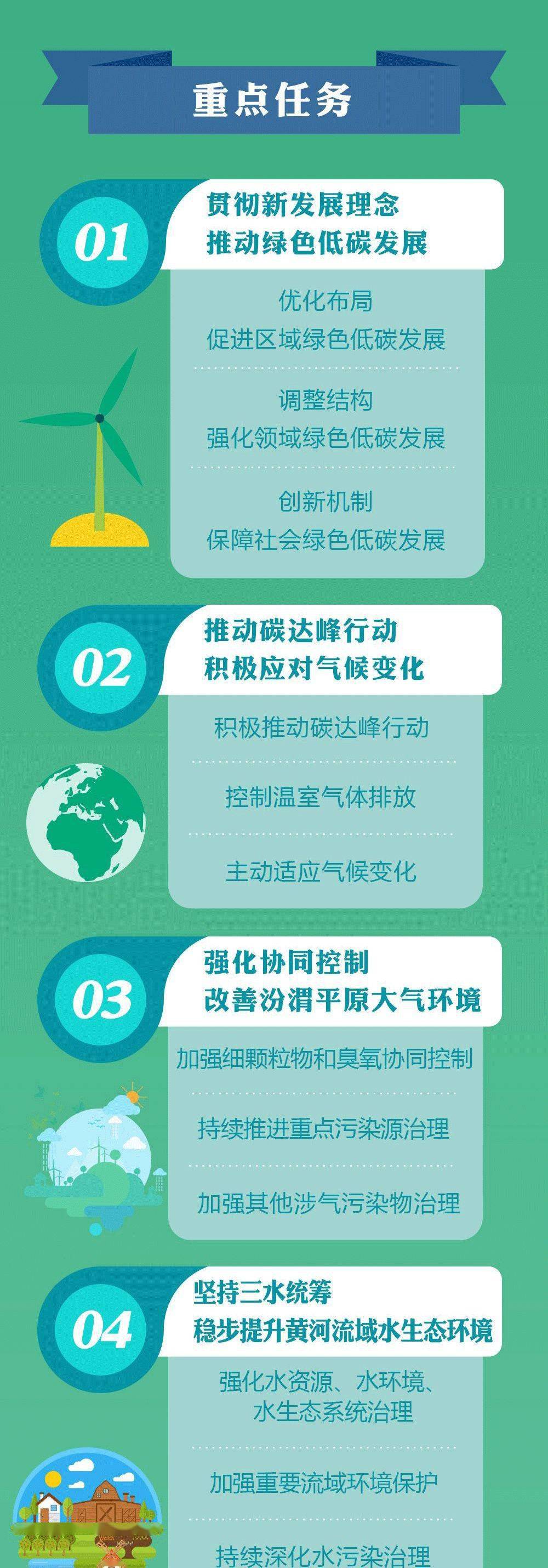 政策解读一图读懂陕西省十四五生态环境保护规划