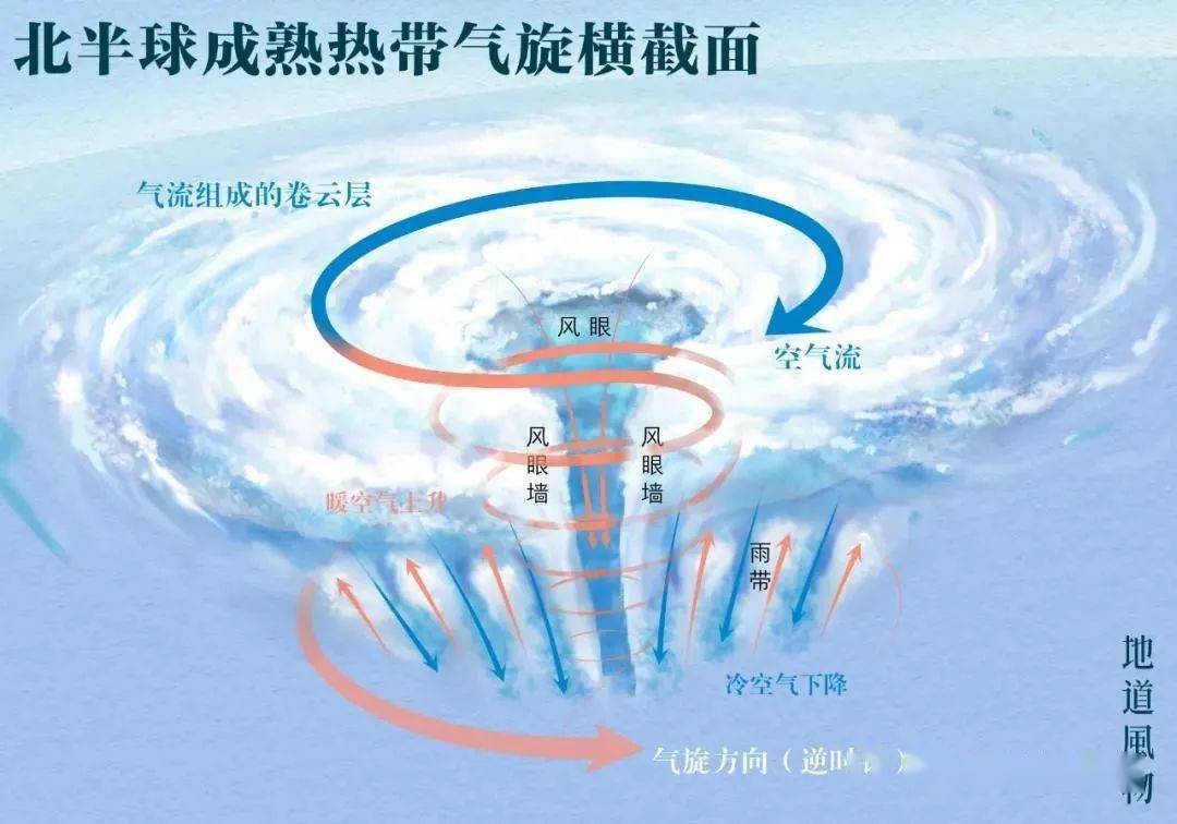 重磅整理高中地理必须要知道的11种风冰川风焚风峡谷风布拉风等