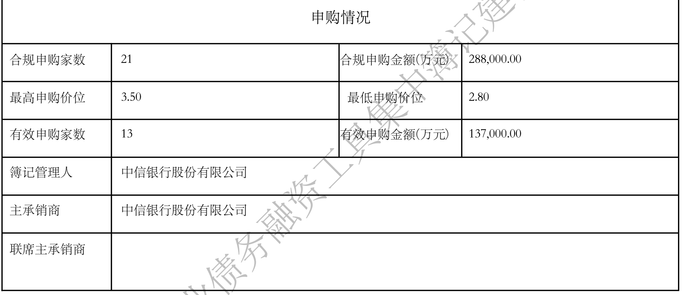 福州企业贷流水打印 来自搜狐网