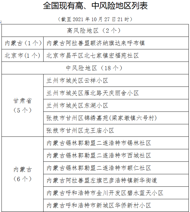 社区|刚刚！厦门发布第31号通告！