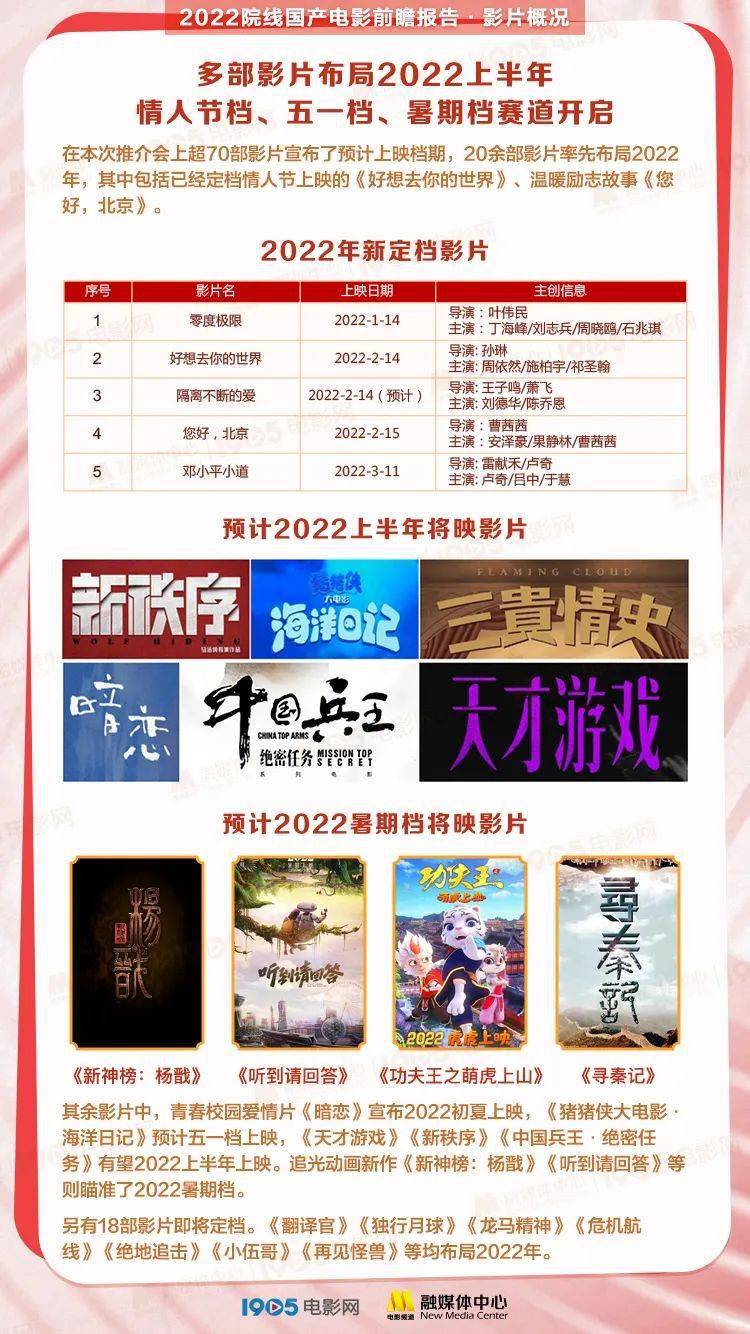 电影|《2022院线国产电影前瞻报告》发布!140+部电影要你好看