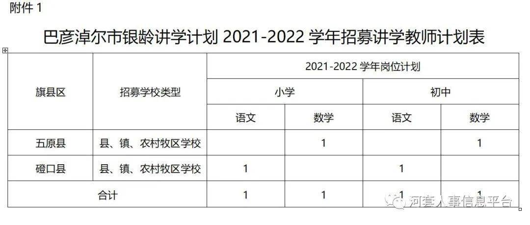 巴彦淖尔市人口有多少_巴彦淖尔市事业单位、公益岗位等招聘11人公告