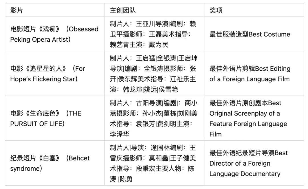 The|2021伦敦电影节落幕，推荐片单来喽！