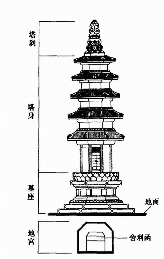 临济寺青塔结构图图片