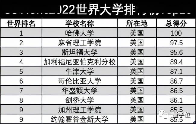 雙非山東科技大學勝過吉林大學usnews2022世界大學排行榜引熱議