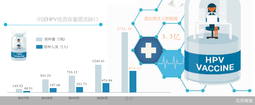 疫苗|国产宫颈癌疫苗想象空间有多大