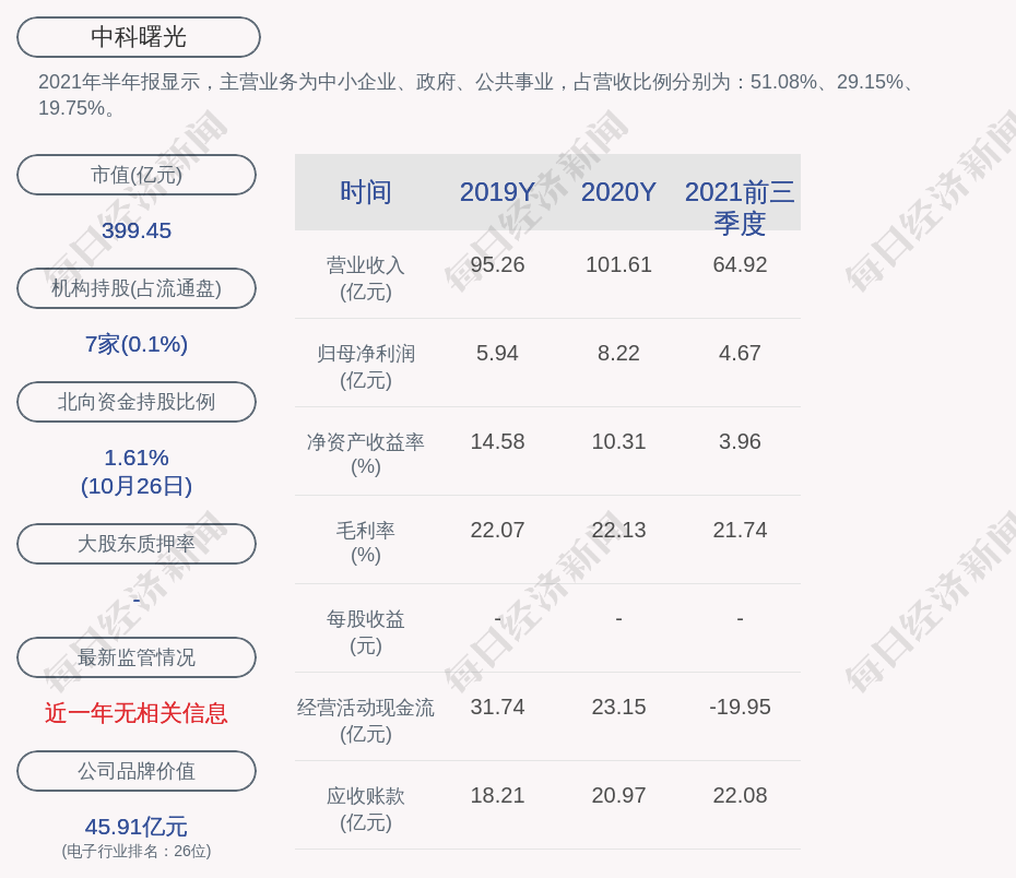 中科曙光 聘任翁启南担任公司董事会秘书 发布公告