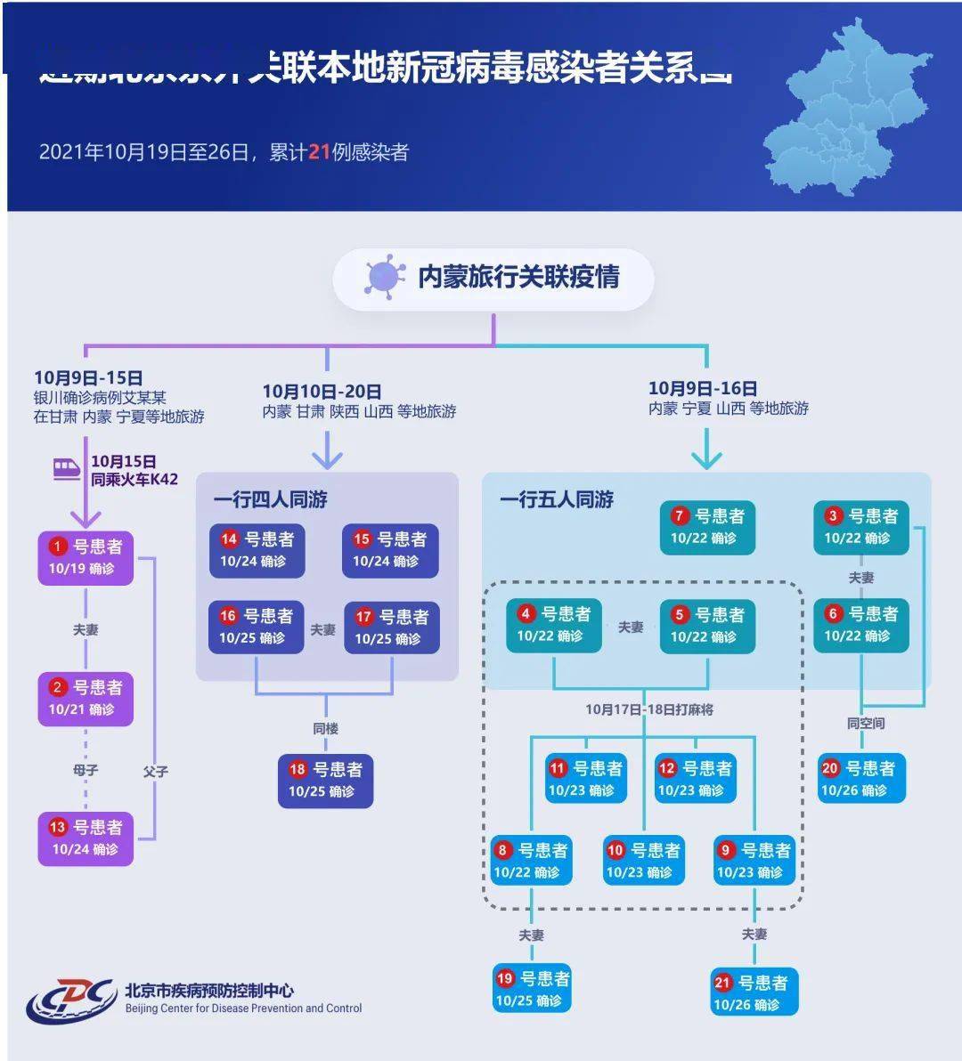 【北京本轮疫情出现6条传播链北京疫情 传播链,北京新增29例确诊中含小吃店员工】