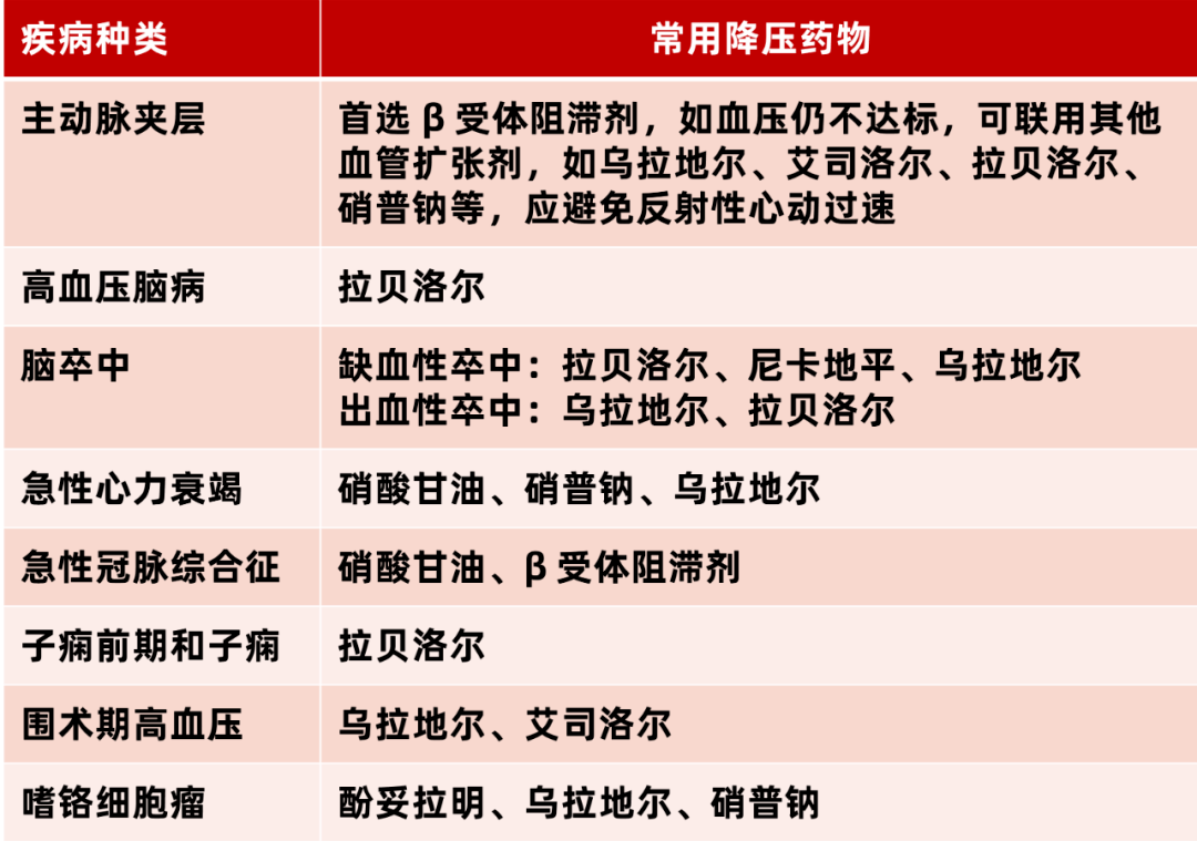 两种降压药的最佳搭配图片