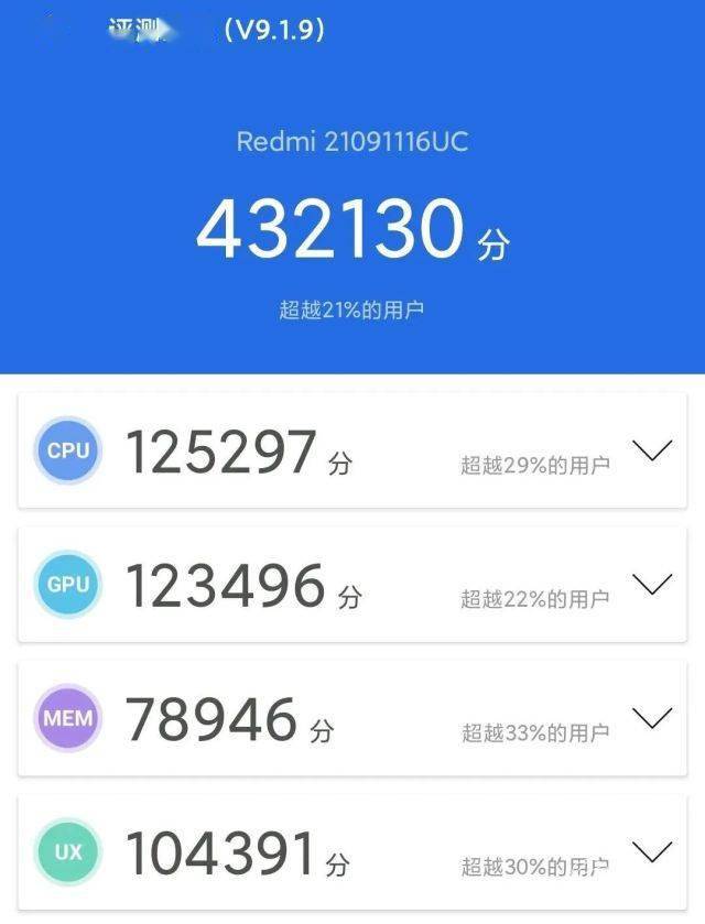 卢伟|红米Note 11千元价彪悍登场！顶级屏幕、1亿像素拍照、15分钟充满电..太狠了