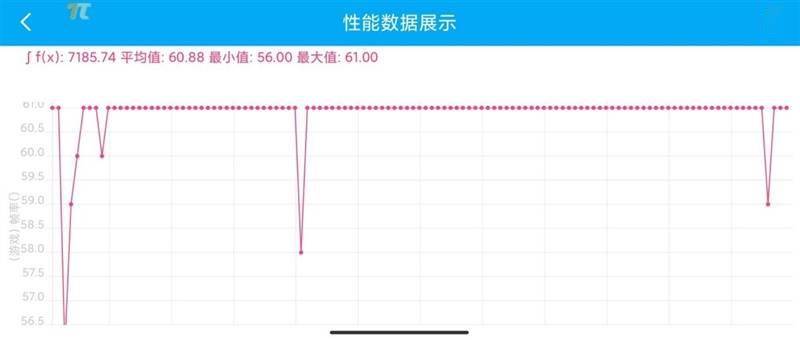 续航|续航彪悍的千元小金刚！Redmi Note 11首发评测：王者满帧无压力
