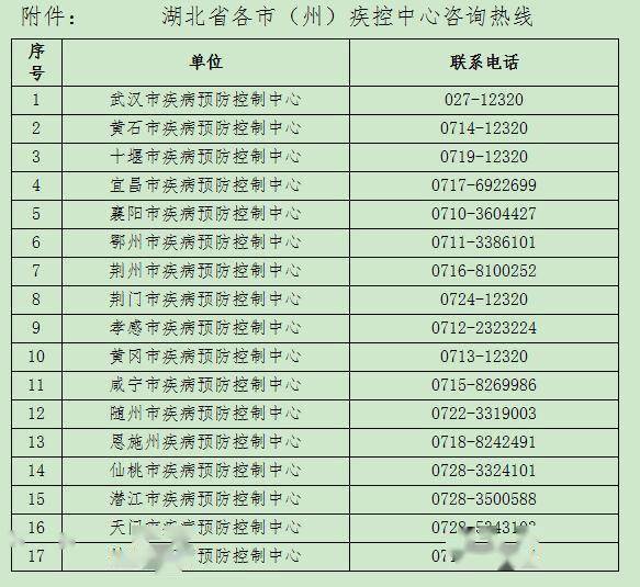 阳性|国内两地新增阳性和确诊，湖北疾控紧急提示！这些人员请主动申报