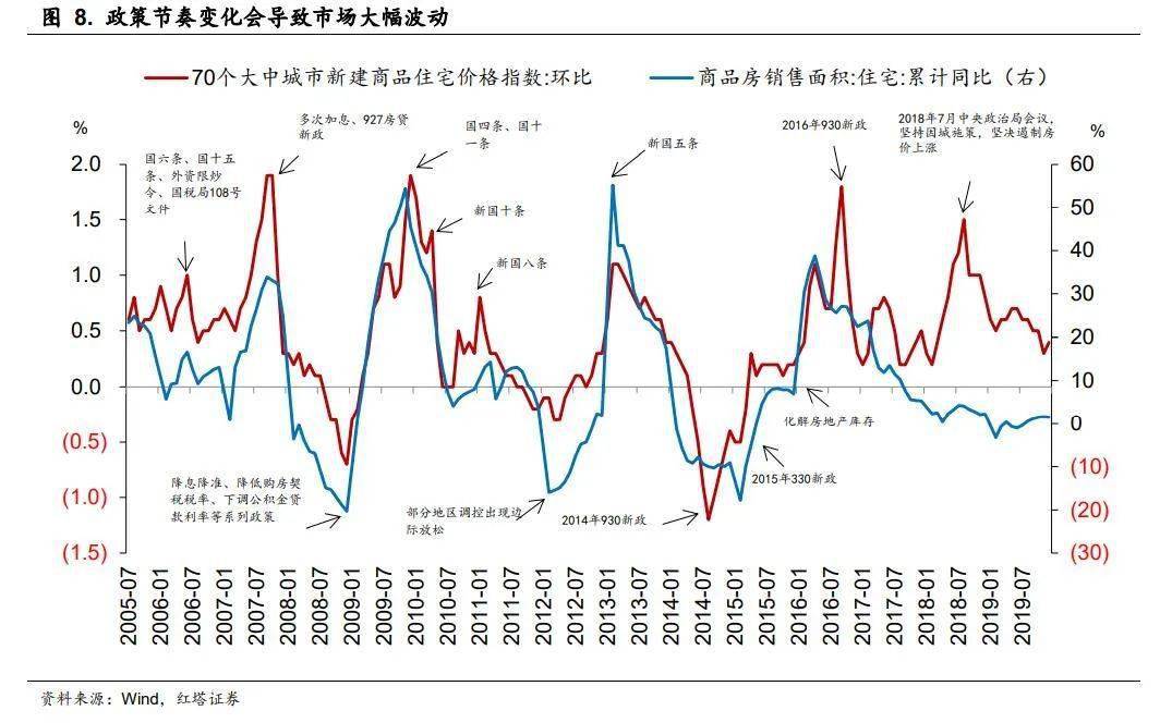 理解中国宏观经济系列5