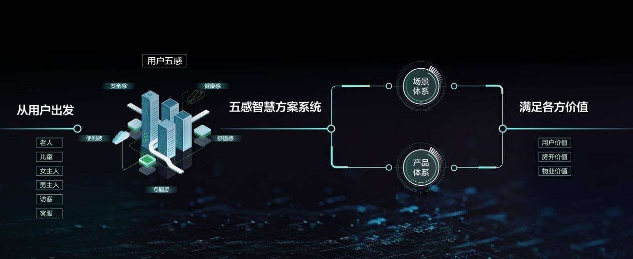 《睿住智能战略发布，或抢占智慧未来第一张门票》