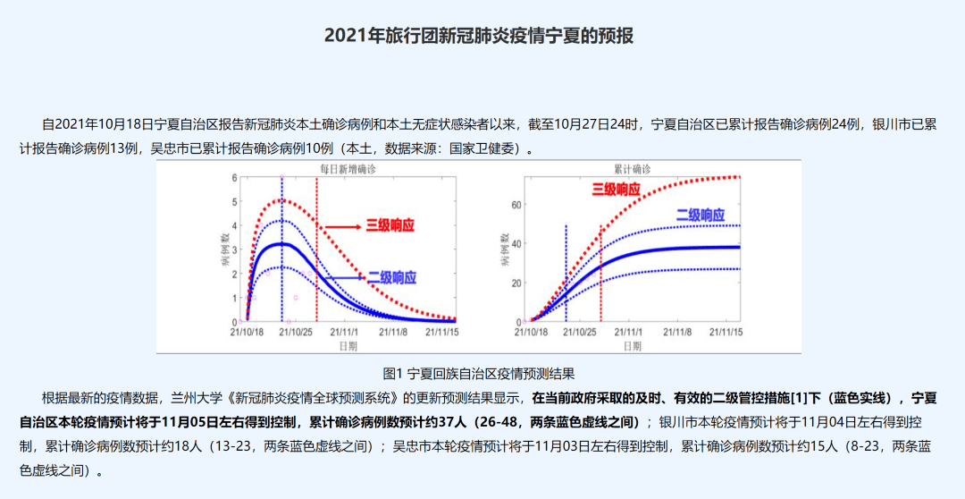 疫情|陕西两地紧急寻人，轨迹公布！各地疫情何时得到控制？最新预测！陕西是……