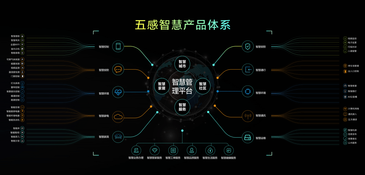 《睿住智能战略发布，或抢占智慧未来第一张门票》