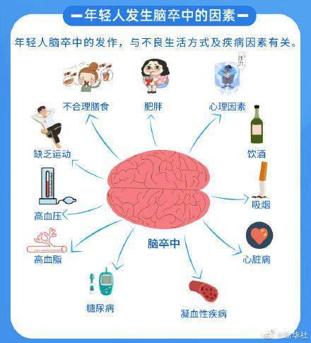 联合国|中风是全球人口第二大死因