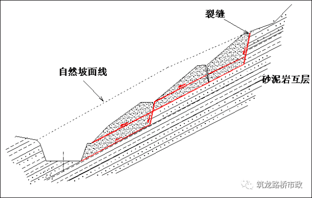 超全高速公路滑坡與高邊坡病害防治技術,細心吐血整理