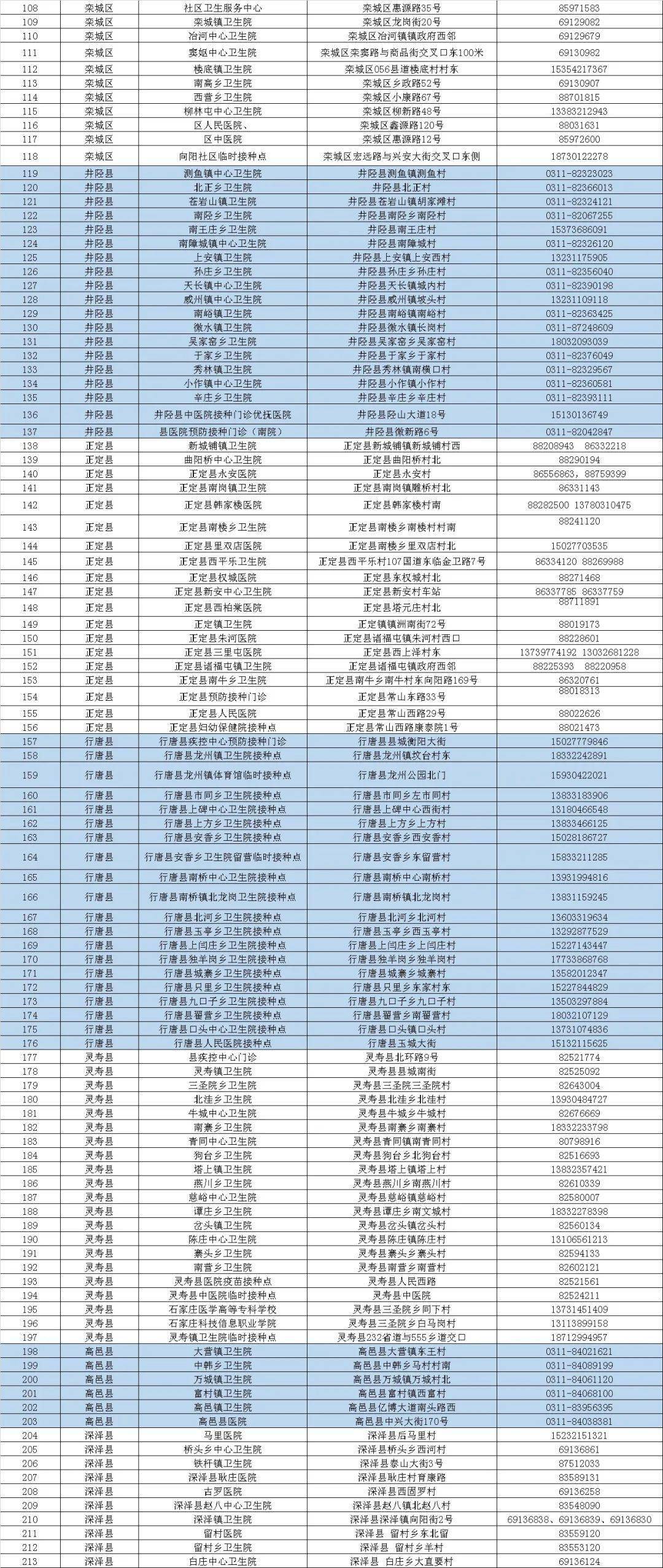病毒|【992 | 快讯】石家庄：3-11岁新冠疫苗开打！