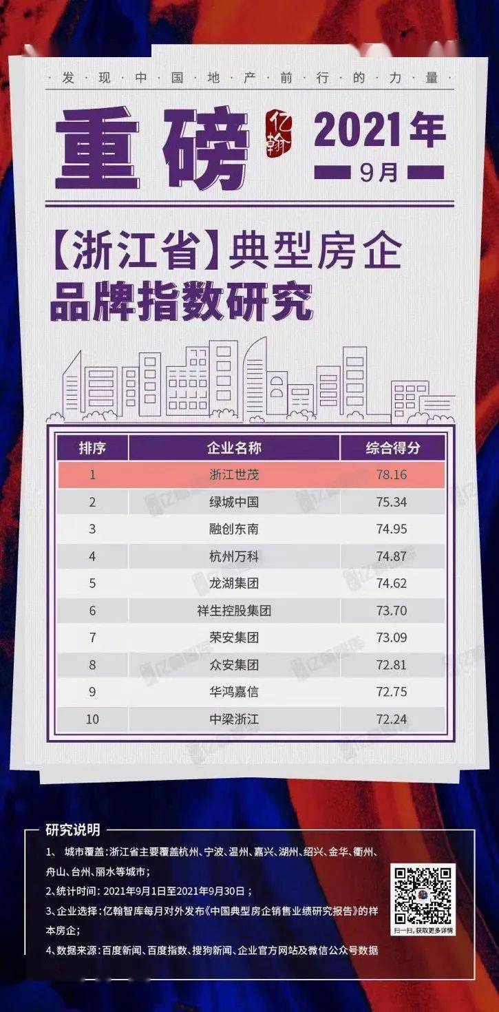 最新要闻｜浙江世茂要闻回顾vol.4