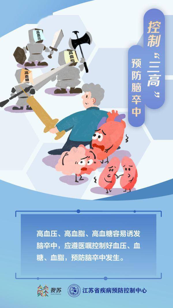 时间|年轻人，“脑卒中”你认识了吗？