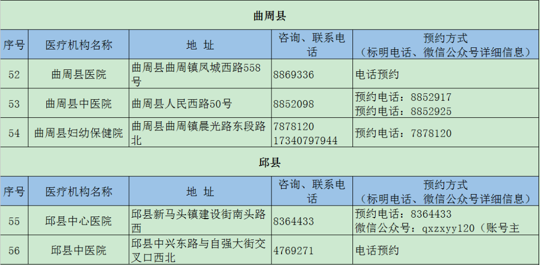 机构|【992 | 汇总】这些机构可以24小时检测核酸