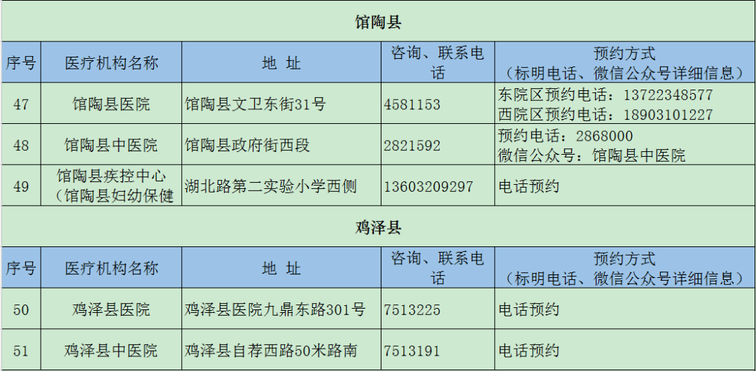 机构|【992 | 汇总】这些机构可以24小时检测核酸