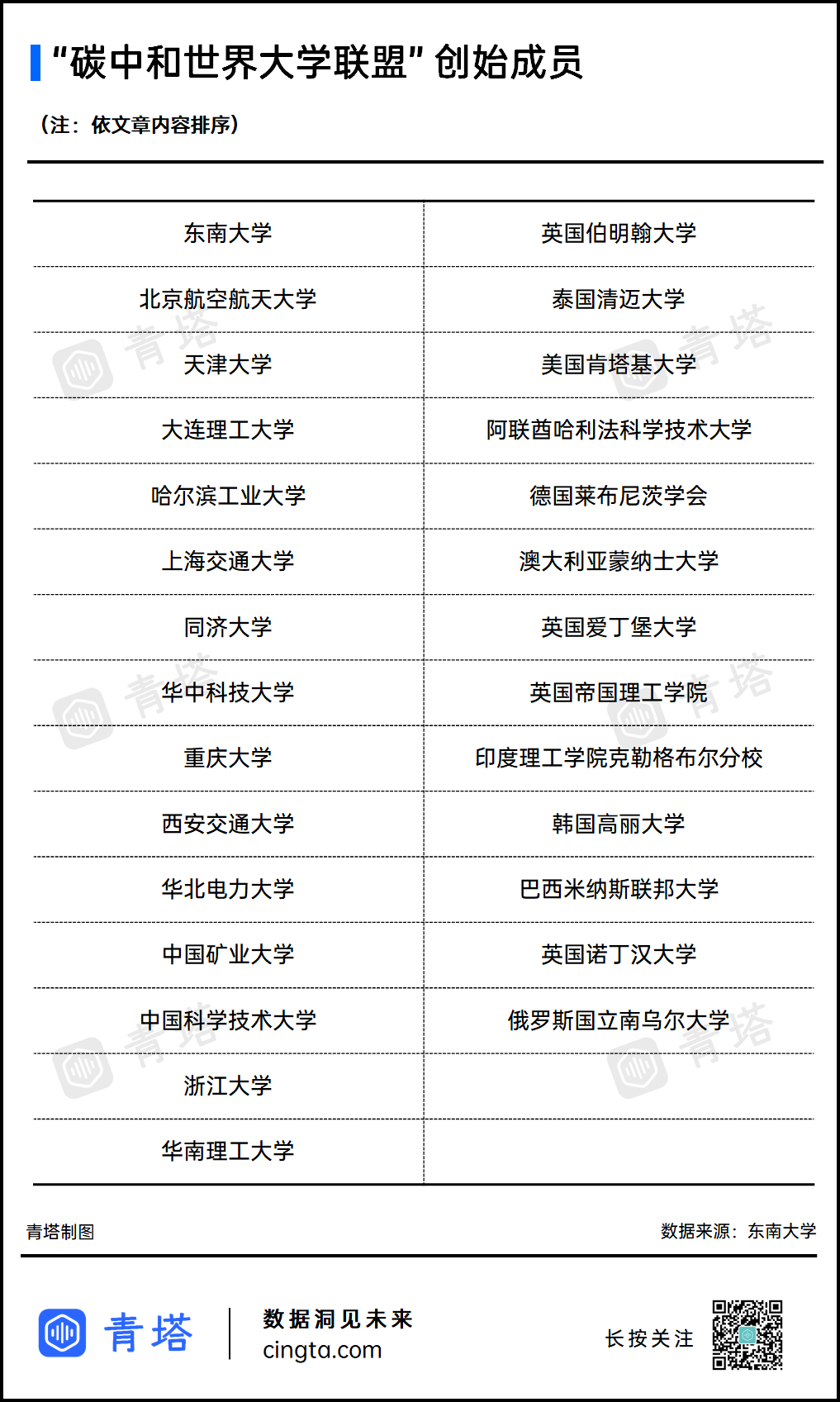 重磅13所985高校成立大學聯盟