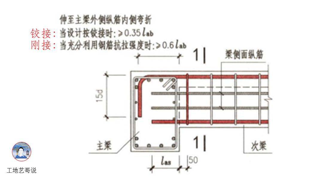 结构钢筋构件图解一文搞定文图并茂建议收藏