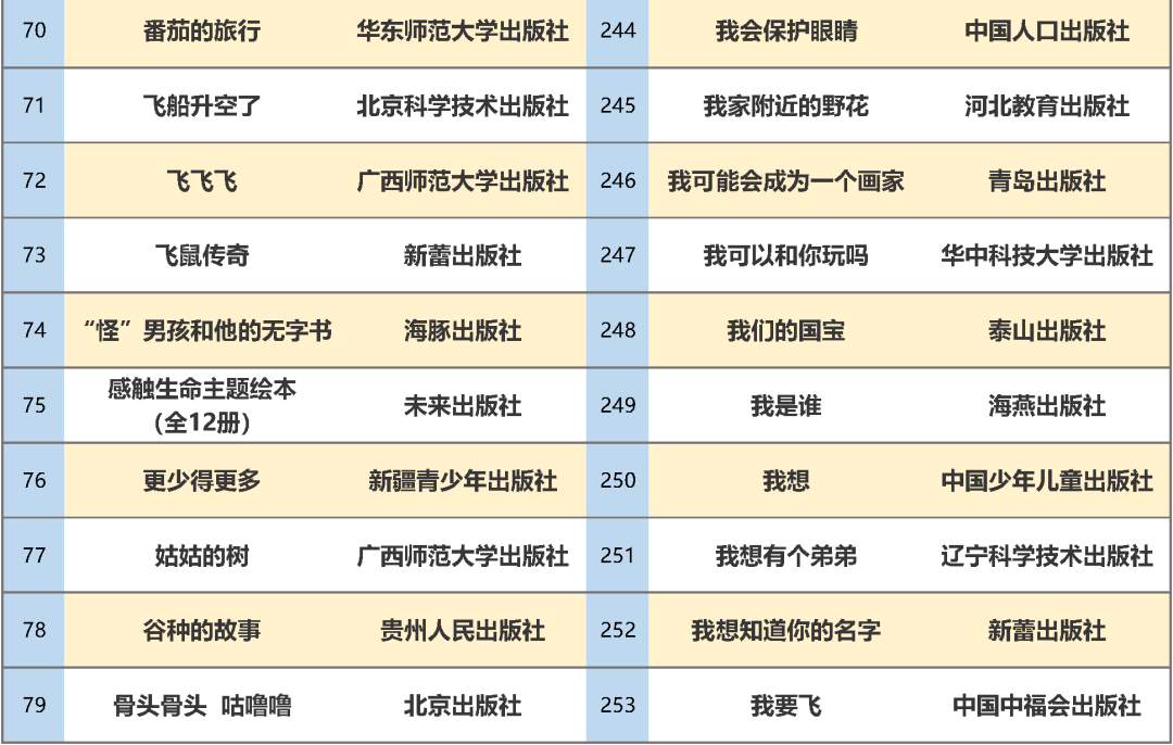 教育部|最新书单！教育部推荐347种幼儿图画书