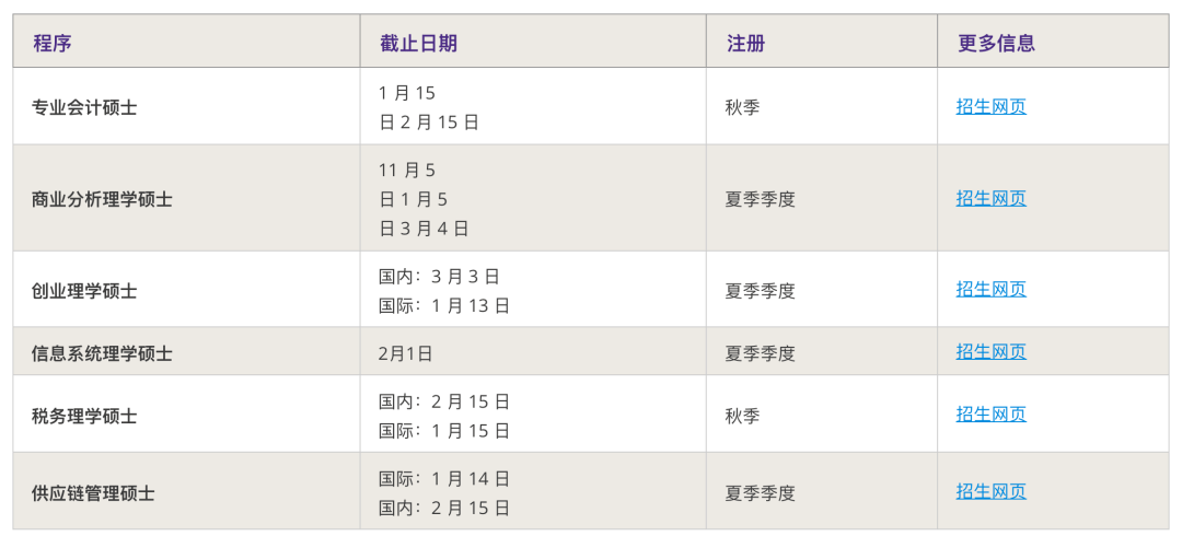 of|美国TOP院校热门研究生专业，申请截止日期汇总！