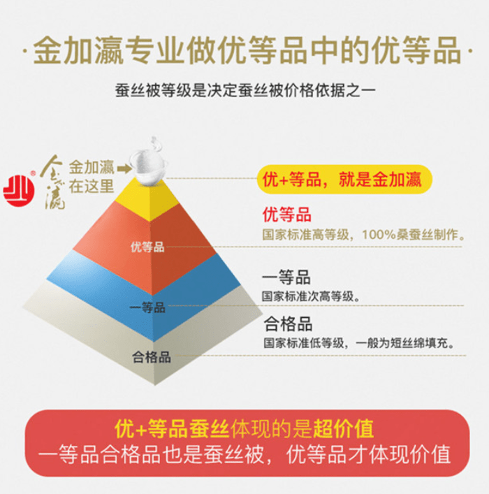 手工【家纺好物】4斤重的金加瀛天然蚕丝被低至2折！国粹蚕丝，轻盈透气还保暖！