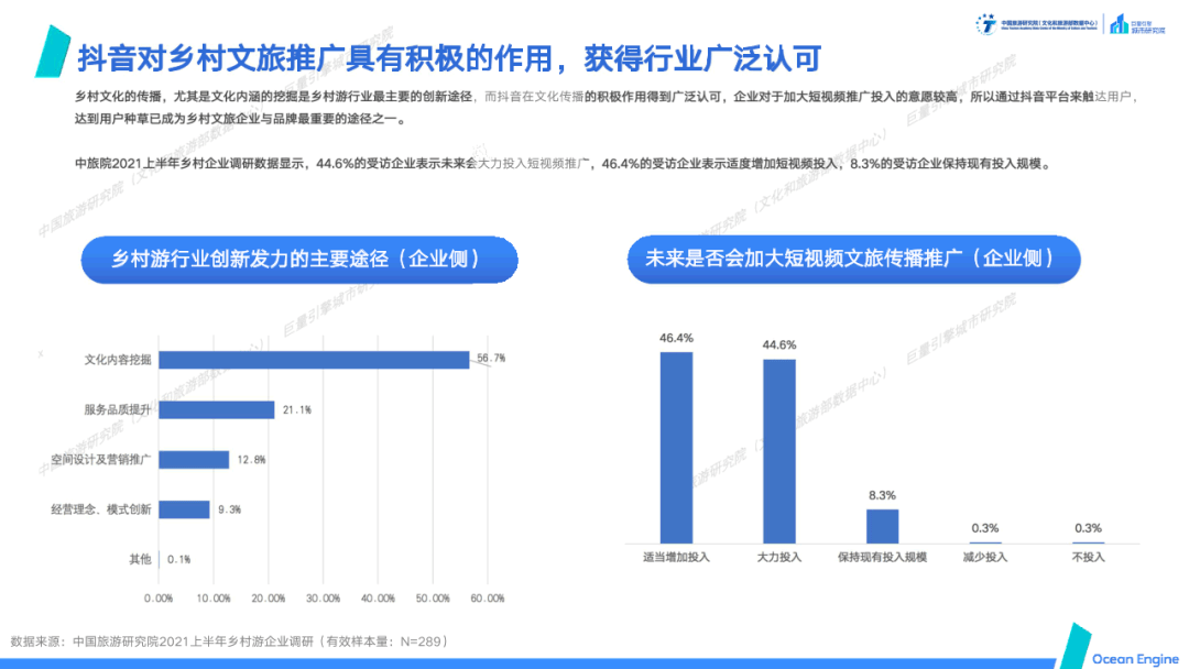 乡村|数据报告丨＂文化赋能旅游，旅游振兴乡村＂-域见中国·2021年文旅行业专题报告