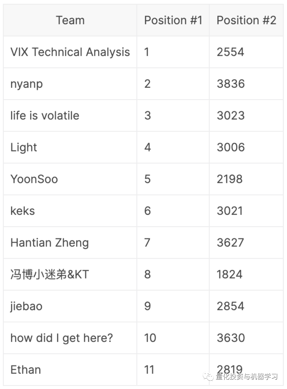 Optiver波动率预测大赛系列三：首次开源的金牌代码