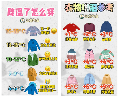 湿冷周开启雨雨雨最低7南昌天气要大变