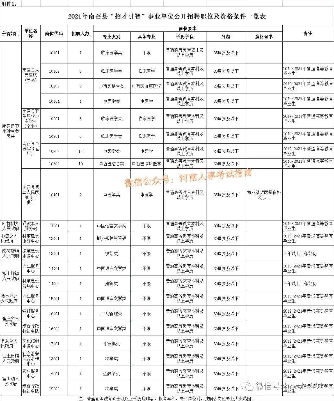 南召县人口_河南南召:县医保局实现四个“应尽”做好低收入人口医疗保障