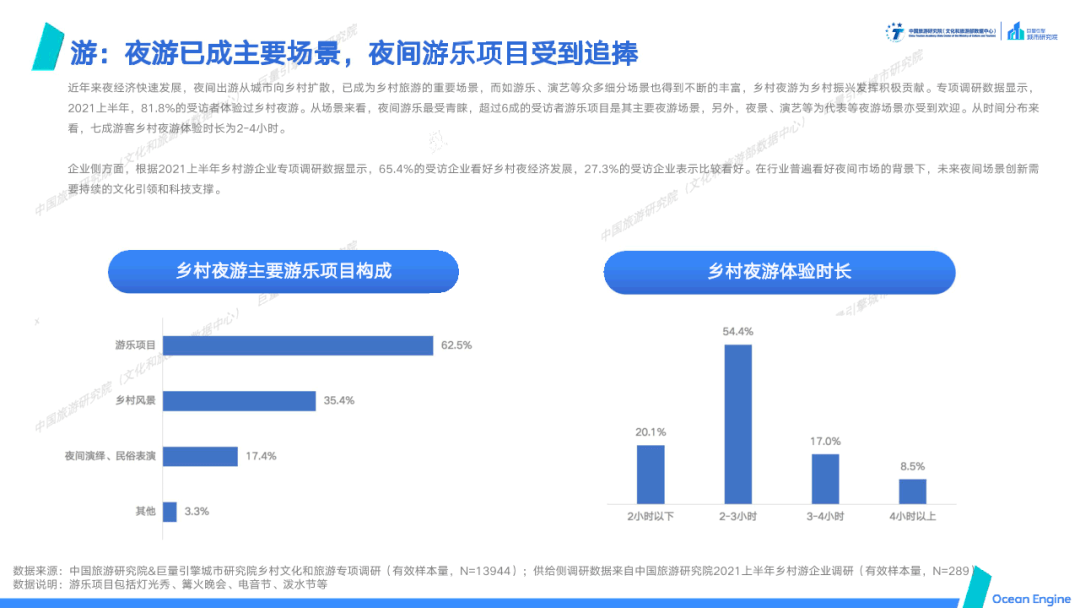 乡村|数据报告丨＂文化赋能旅游，旅游振兴乡村＂-域见中国·2021年文旅行业专题报告