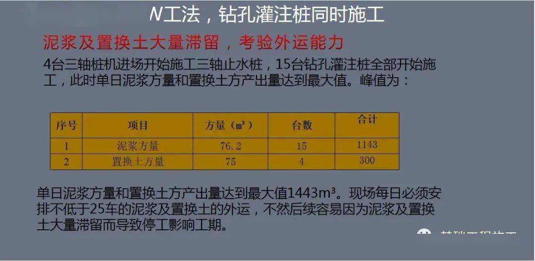 五軸水泥攪拌樁對比三軸水泥攪拌樁的優勢