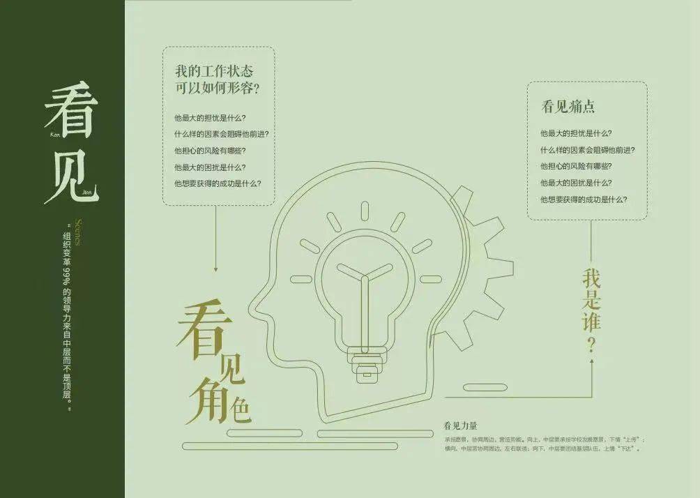 共研|“双减”之下，学校如何引导教师沉浸式学习？| 活动