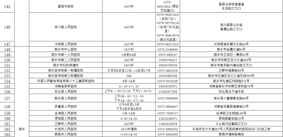 机构|收藏！河南471家核酸检测机构名单（附地址和电话）