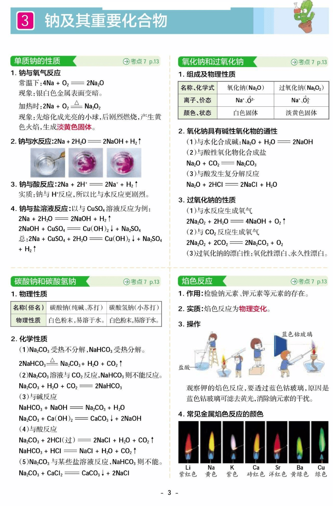 高中化学三年教材重难点学霸笔记(彩图可打印)_必备